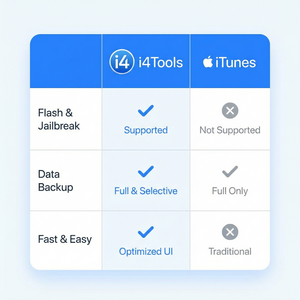 爱思助手游戏存档备份教程